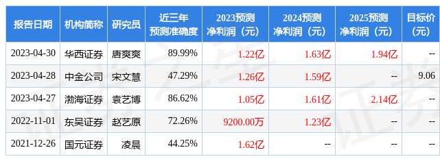 坚持科技创新突破探路者获财经网2023年度“行业影响力品牌奖